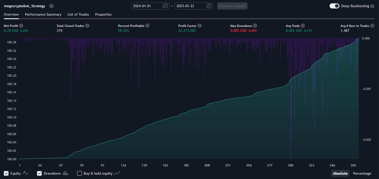 Mega crypto bot Strategy